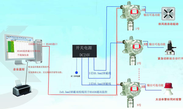 可燃氣體探測器使用方法