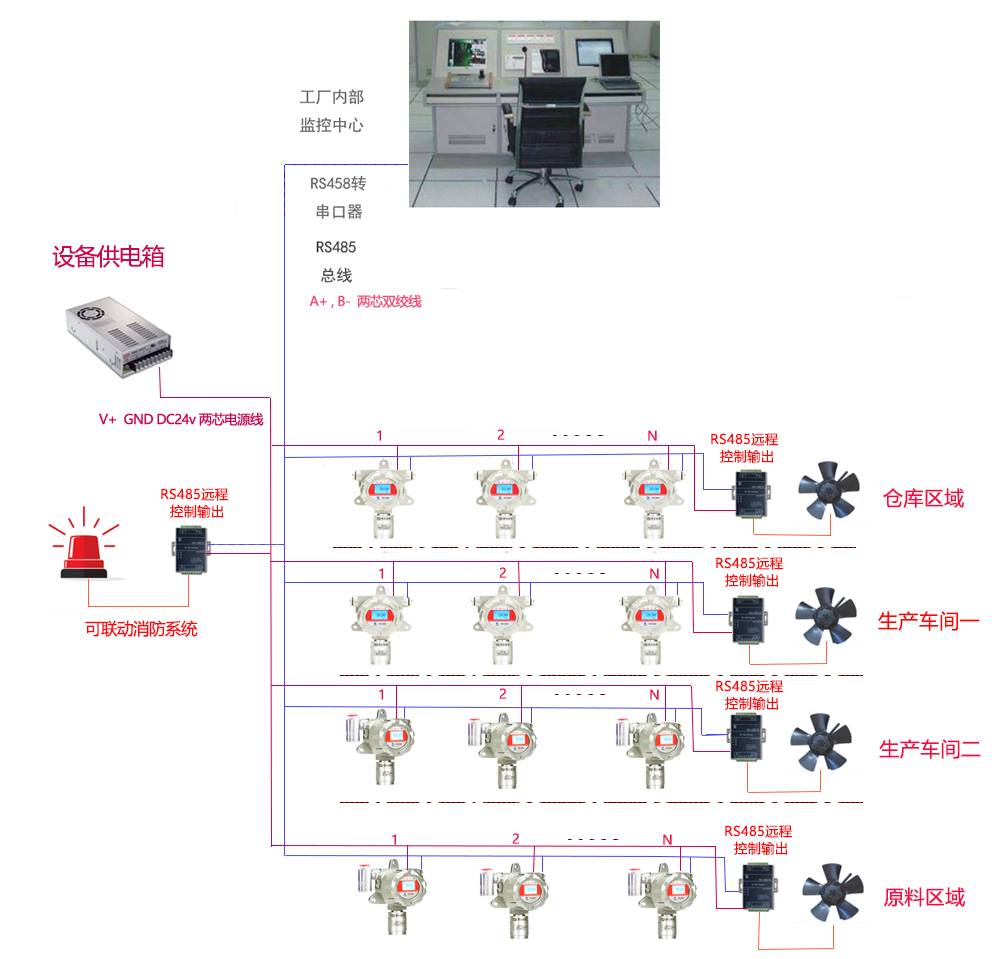可燃氣體探測器聯動系統方案